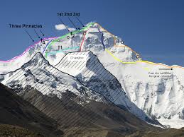 north face of mount everest